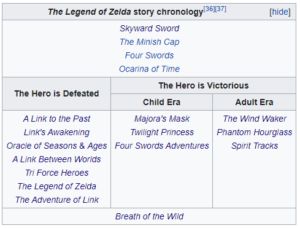 The Legend of Zelda Timeline from Wikipedia