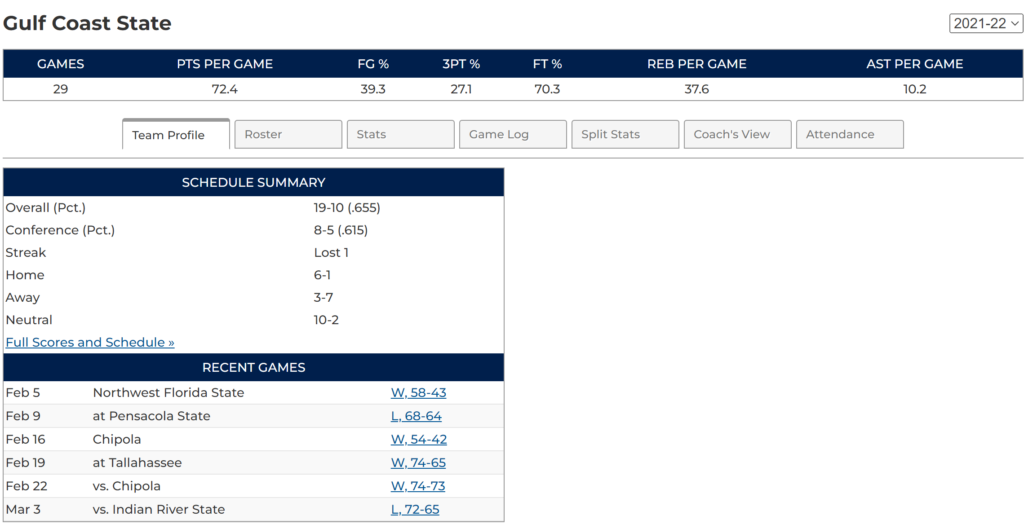 Updates Stats for Women's Basketball